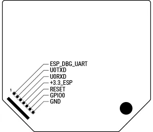 Addon interface pinout